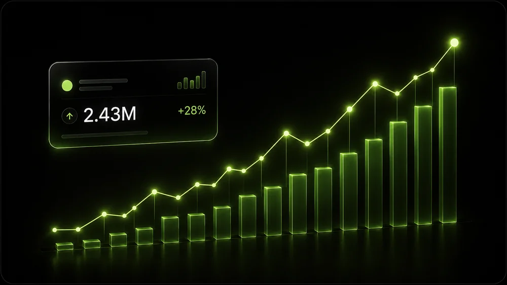 Grow: revenue and growth trend rising over time.