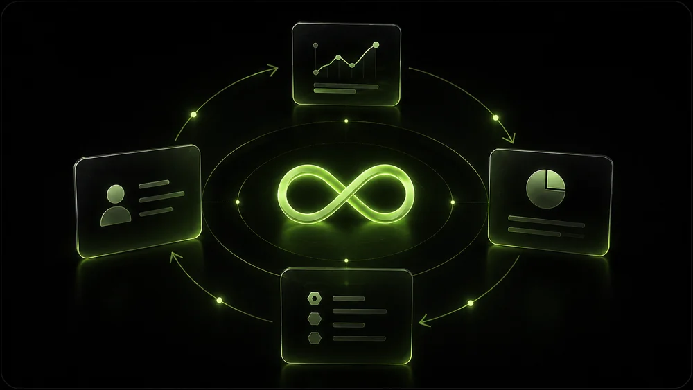 Improve: a continuous loop for measuring, learning, optimizing, and repeating.