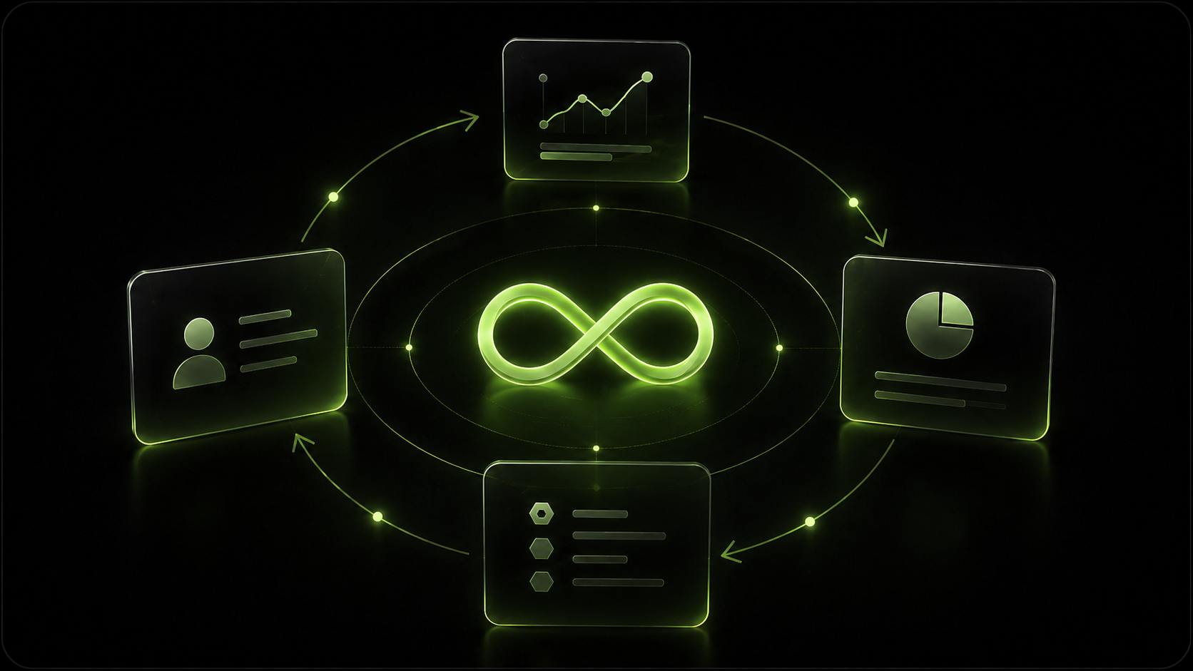 Improve: a continuous loop for measuring, learning, optimizing, and repeating.