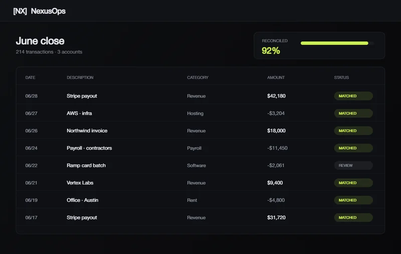 NexusOps operating business dashboard