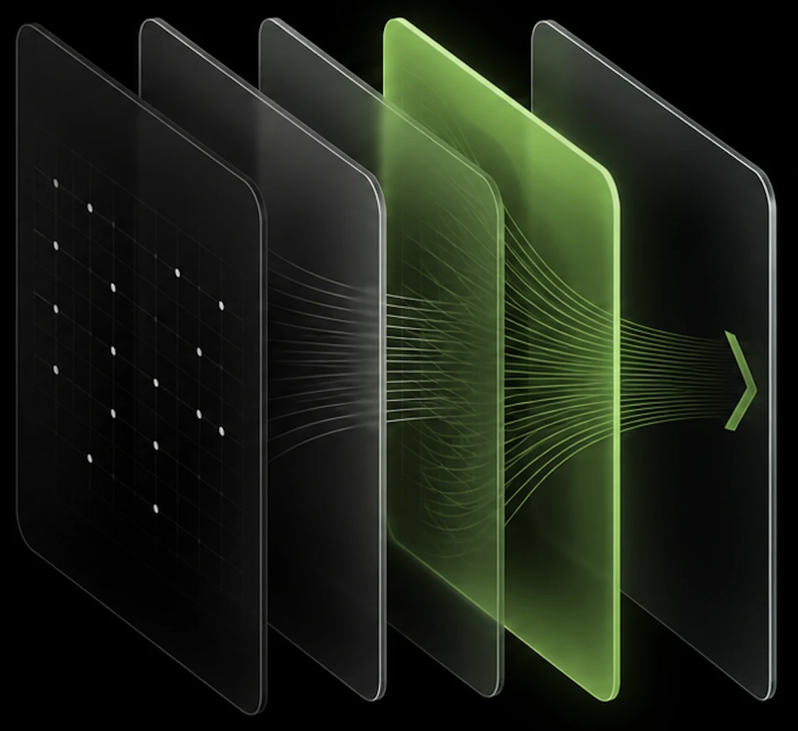 Layered business context converging into a single governed outcome